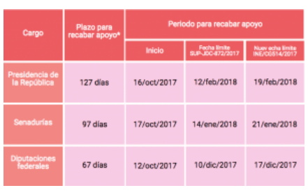 Captura de pantalla 2018-01-30 a la(s) 06.44.14