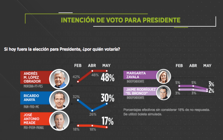 Captura de pantalla 2018-05-02 a la(s) 16.04.01