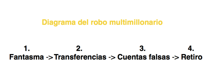 Captura de pantalla 2018-05-14 a la(s) 14.55.40