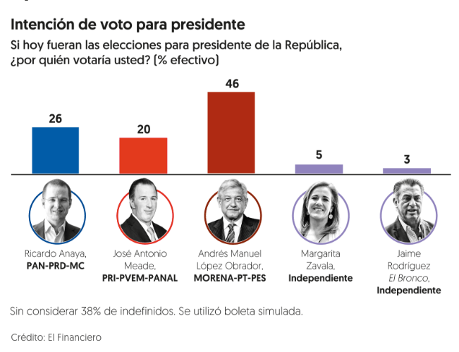 Captura de pantalla 2018-05-14 a la(s) 15.04.42