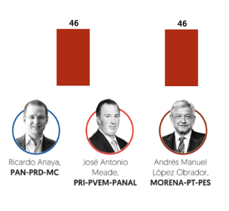 Captura de pantalla 2018-05-14 a la(s) 15.27.42