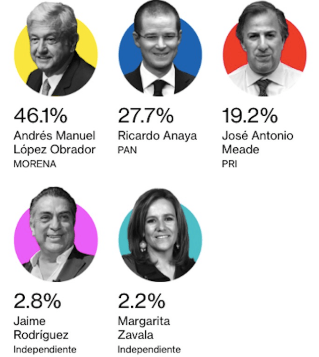 Captura de pantalla 2018-05-28 a la(s) 15.17.46