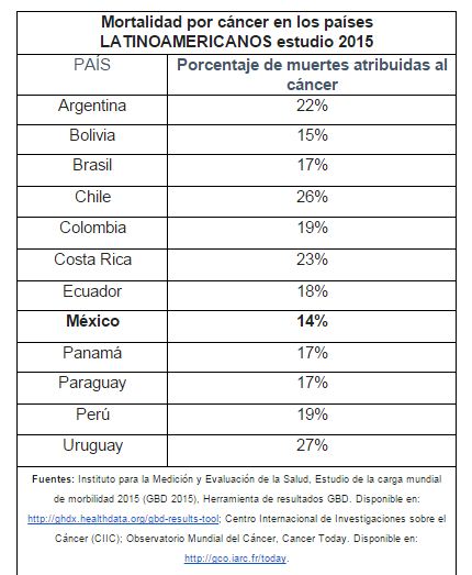 250618mortalidad-cancer