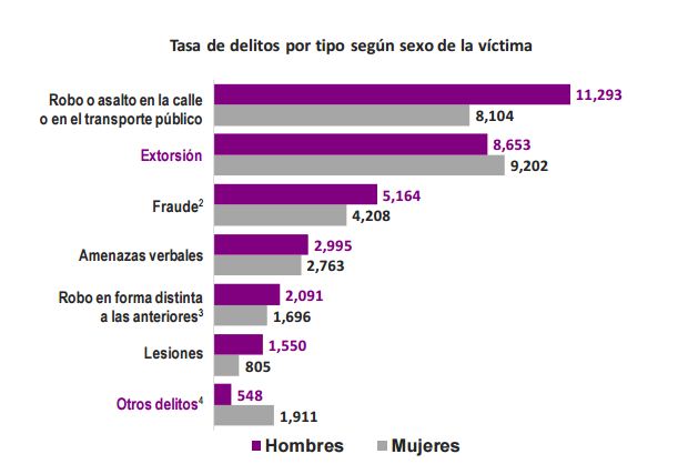 280618delitos-genero