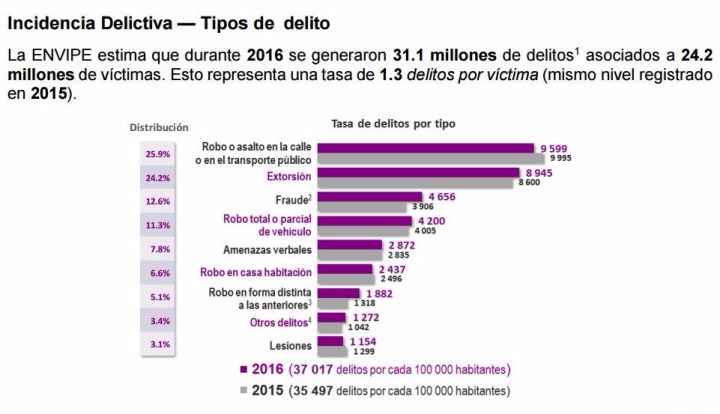 280618incidencia-tipos-de-delito.jpg