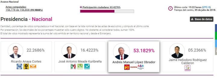 050718conteo-oficial