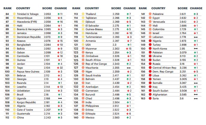 160118gpi2018-venezuela