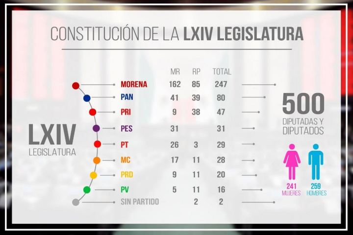 290818lxiv-legislatura