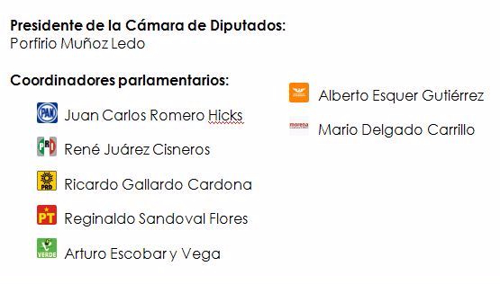310818coordinacion-diputados