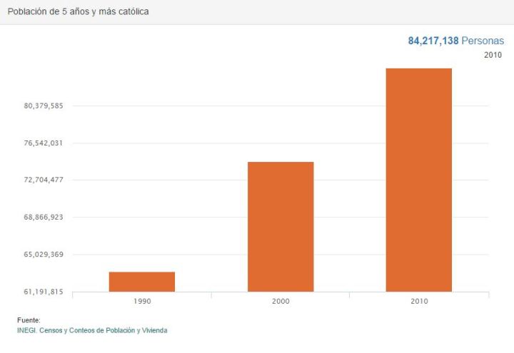 110918catolicos-mexico