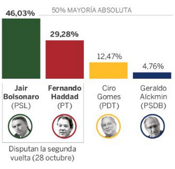 081018resultados-brasil