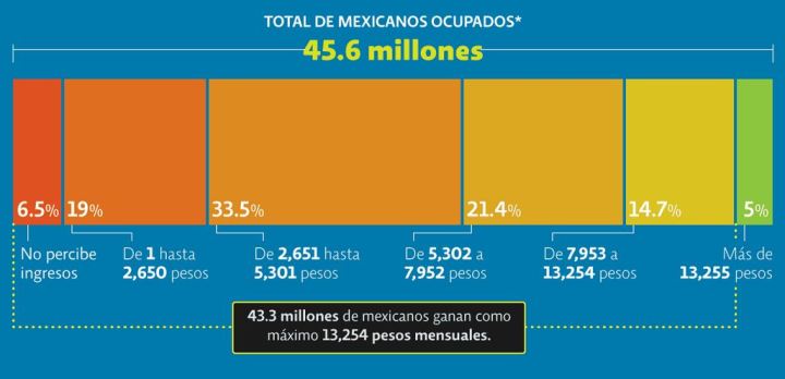 091018inegi-ingresos