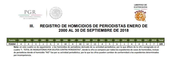 301018registro-homicidios-periodistas