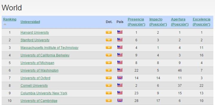 311018ranking-web-universidades
