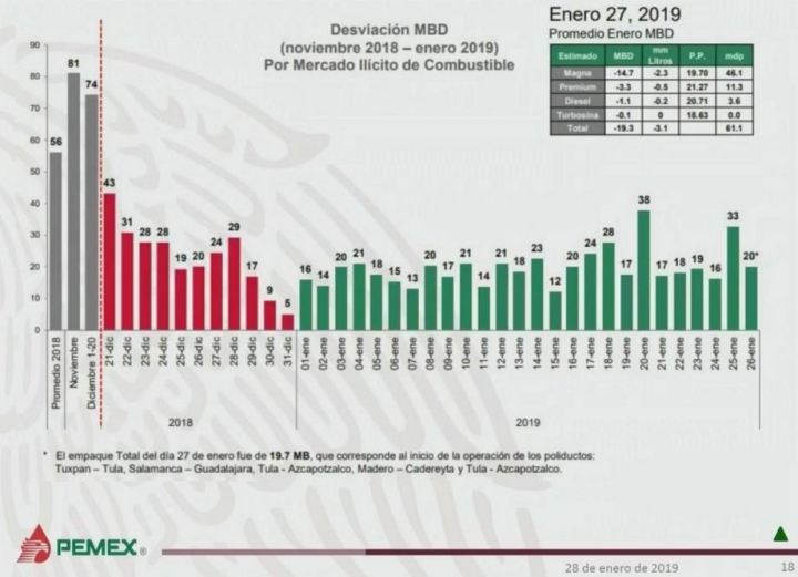 280119grafica-robo-combustibles