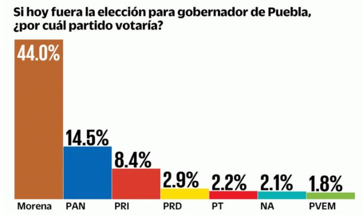 060219el-universal-encuesta