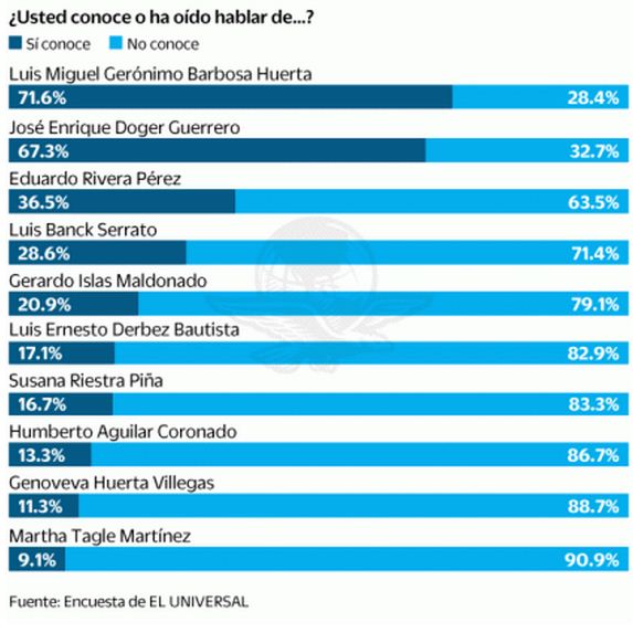 060219el-universal-encuesta2