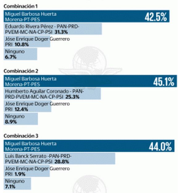 060219el-universal-encuesta3