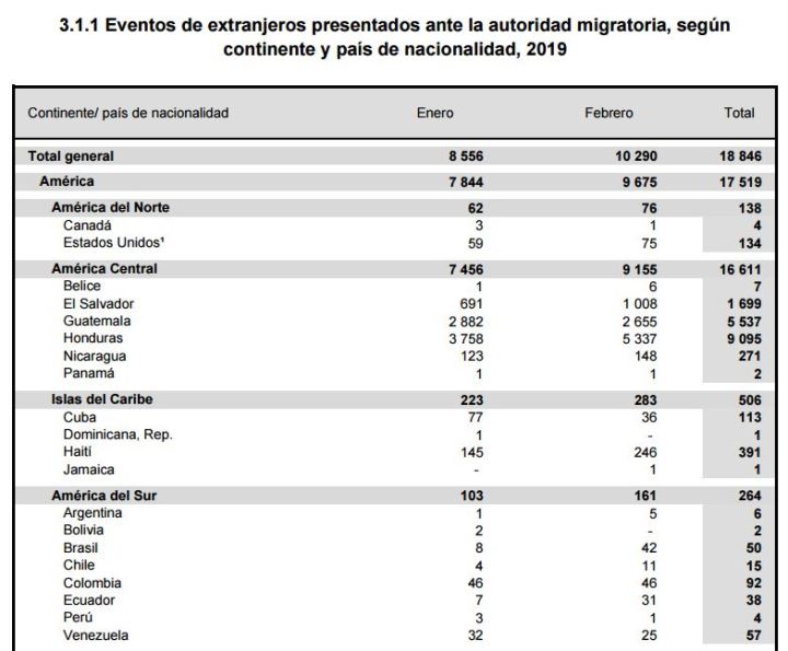 020419eventos-migratorios-2019