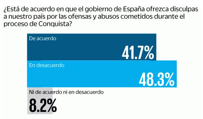040419el-universal-encuesta