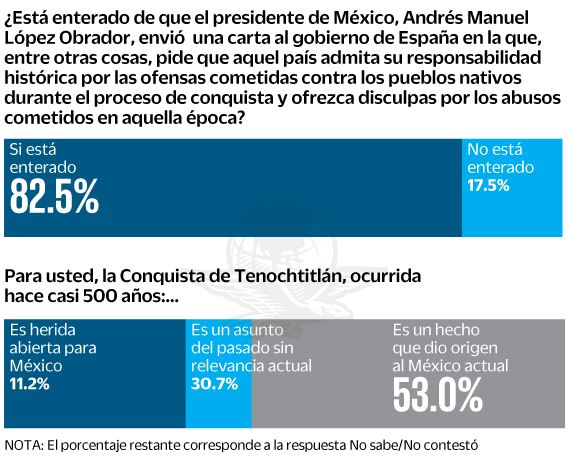 040419el-universal-encuesta(1)