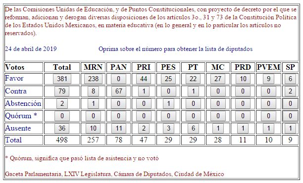 250419diputados-votacion-reformaeducativa