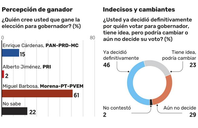 270519percepcion-puebla