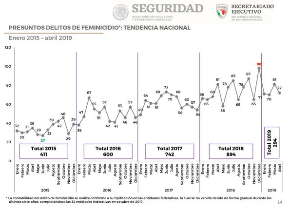 280519feminicidios-2015-2019