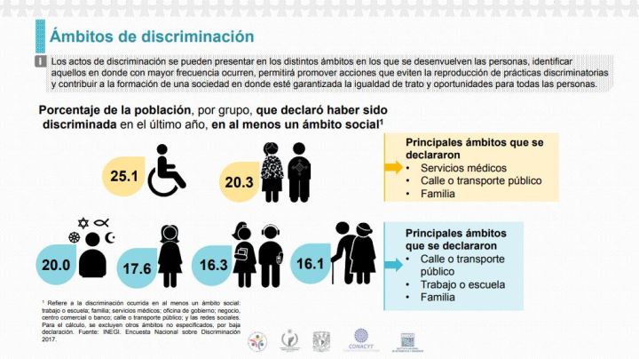 090919discriminacion-enadis-2017