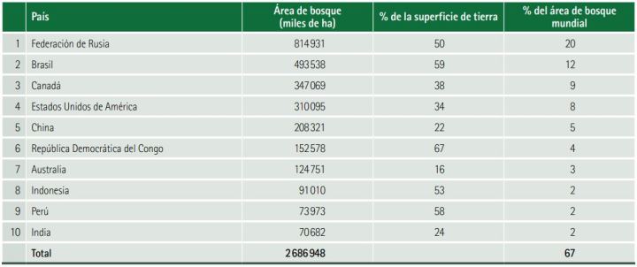 220819recursos-forestales-2016