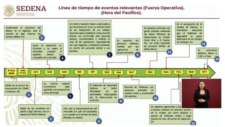 301019cronologia-cinco