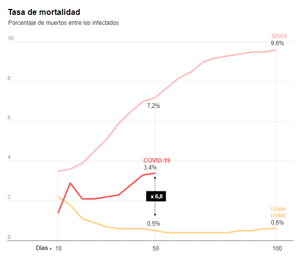 040320coronavirus-letalidad