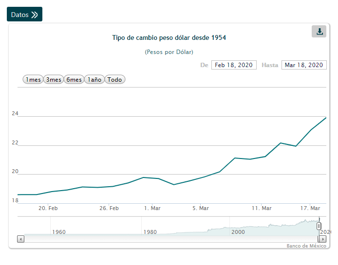180320dolar-peso-feb-mar-2020